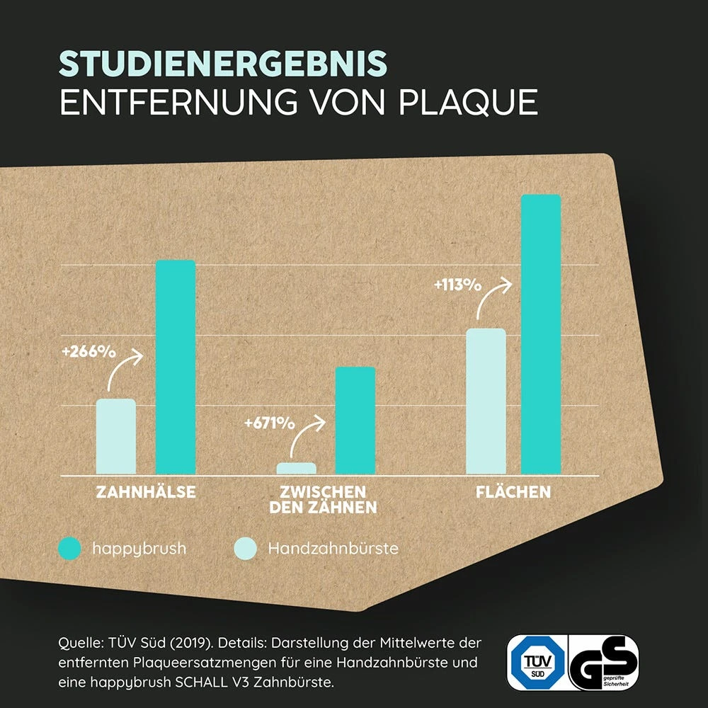 Happybrush ECO Vibe 3 Schwarz/Mint 5 Happybrush ECO Vibe 3 Schwarz/Mint – Bild 5